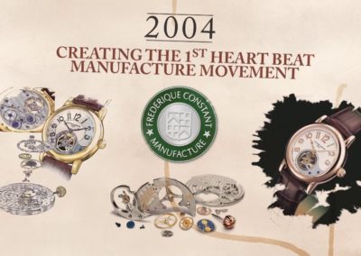 Frédérique Constant – 10 years